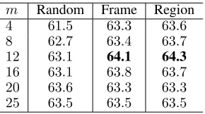Table 2: The two-stream accuracy (%) with different statesettings on HMDB51 dataset(split1).