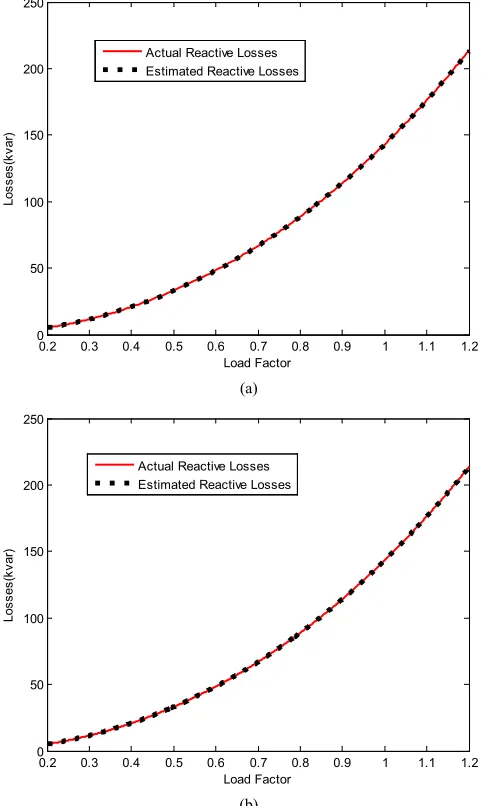 TABLE II. Maximum Values of Errors at 1440 Data Resolutions