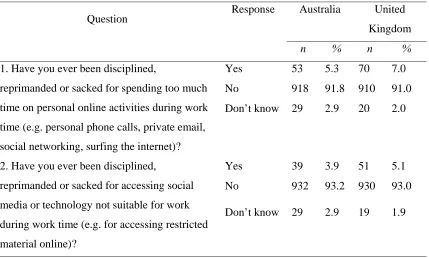 Table 7. Correlations between broad attitudes regarding employee and employer rights in 