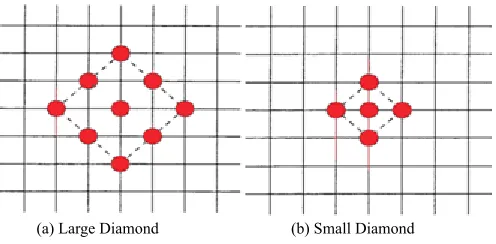 Fig. 6. Flow of object tracking system.