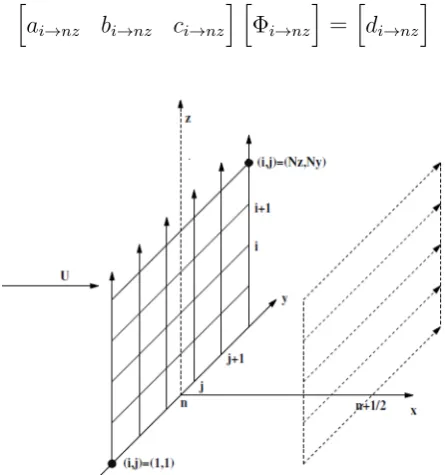 Figure 2.6: First step in ADI method