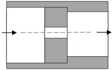 Fig. 4: Scheme of orifice valve. After Shultz (76). 