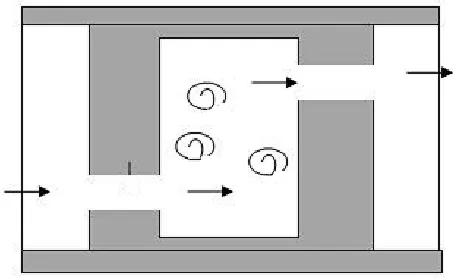 Fig. 5: Scheme of combined orifice valve. After Shultz et al. (76). 