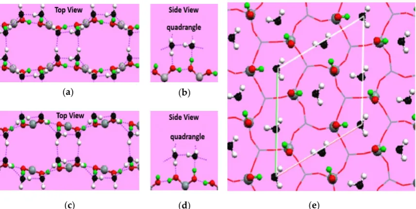 Figure 3. Figure 3. Water adsorption on diWater adsorption on different crystallographic planes obtained in molecular dynamics ﬀerent crystallographic planes obtained in molecular dynamics (MD)