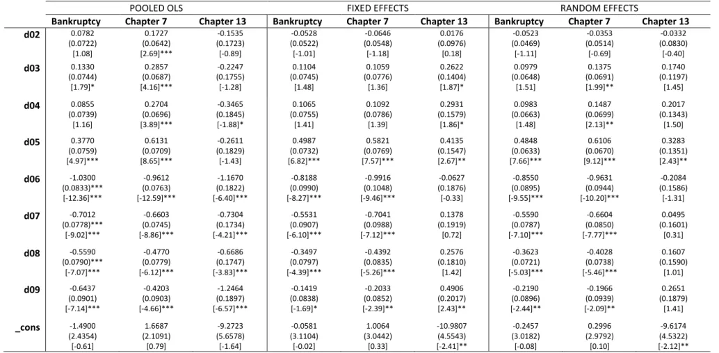 Table 4 Continued 