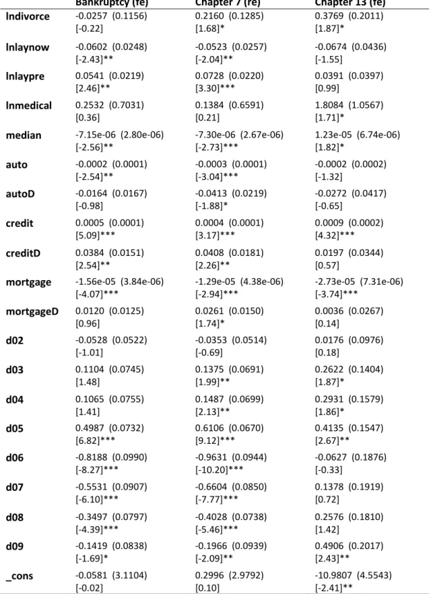 Table 5: Main Results 