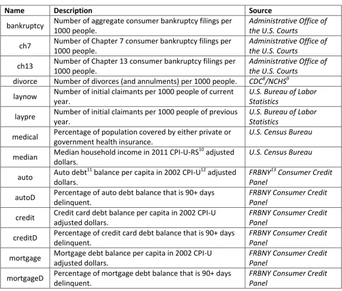 Table 1: Variable Descriptions and Sources 