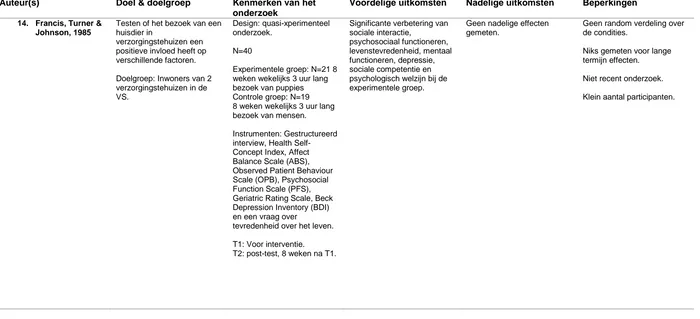 Tabel 2. Karakteristieken van Onderzoek naar Animal Assisted Activity (vervolg). 