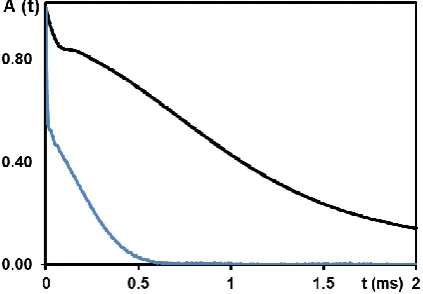 Figure 1. >wood protons and could be ﬁtted by the Gaussian-sinc function [Tto water content in the wood pieces