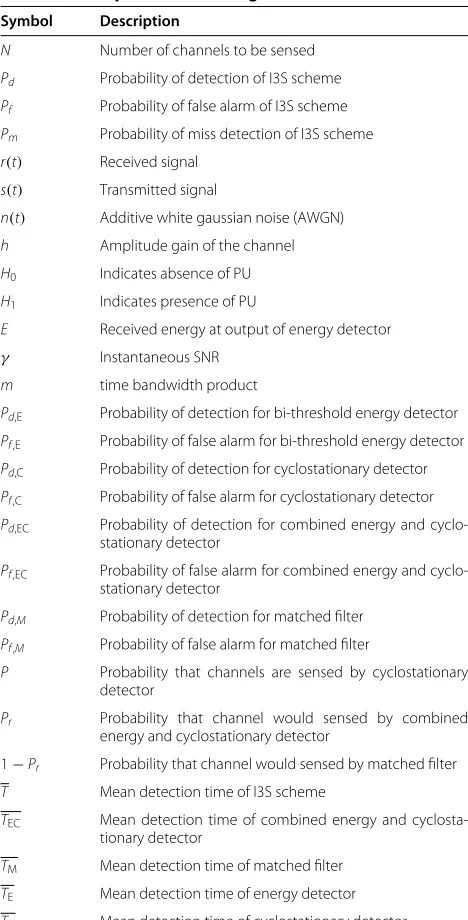 Table 1 Description of modeling variables
