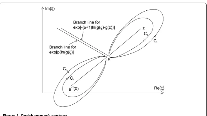 Figure 1 Pochhammer’s contour.