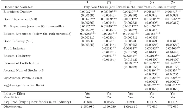 Table 2: Investment Experience and the Propensity to Purchase New Stocks in the Same Industry (Fama-French 10-industry Classification)