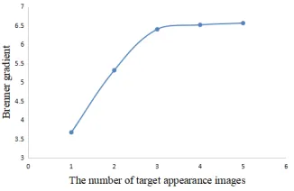Figure 9: 3D human model generation results comparisonbetween generators with and without prior loss