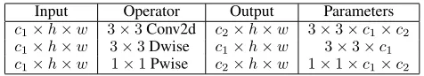 Figure 4: The proposed soft-sharing approach for sharing spatial correlations.