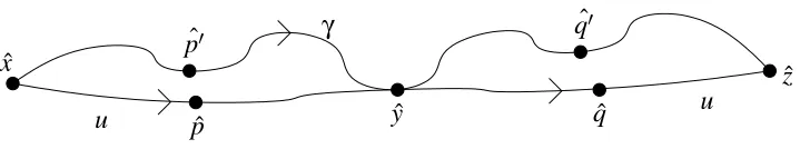 Figure 2.1: Cutting across a long quasigeodesic