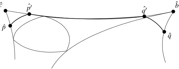 Figure 2.2: A geodesic quadrilateral