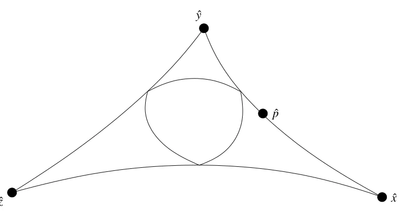 Figure 2.5: A midpoint on a geodesic triangle