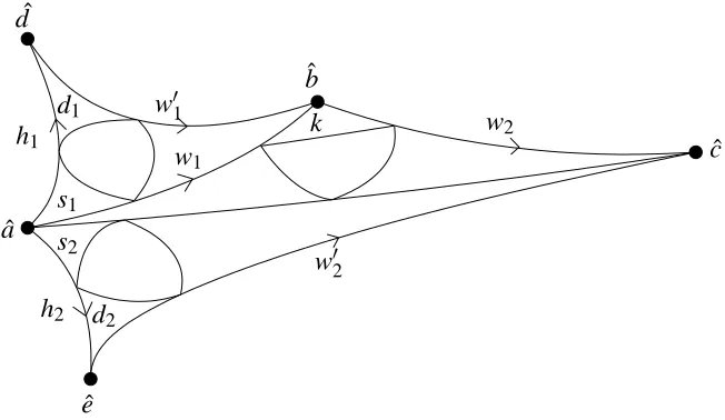 Figure 3.1: Extending a long minimal coset representative