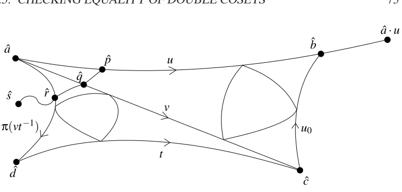 Figure 3.4: The double coset representatives
