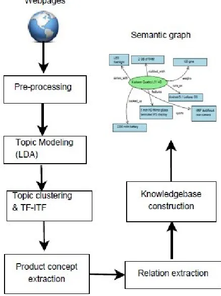 Fig. 1.  Overall workﬂow of the proposed method.