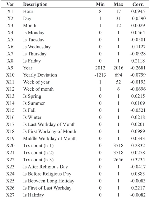 TABLE I. Correlative Variables for Money Transfer Transactions