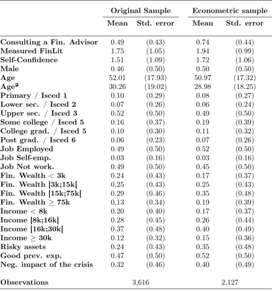 Table 1: Comparison of original and econometric sample
