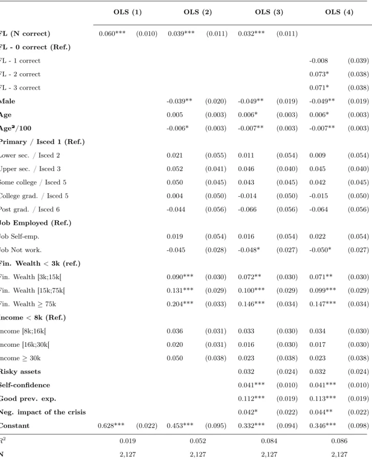 Table 6: Determinants of the probability to ask for advice to a financial advisor