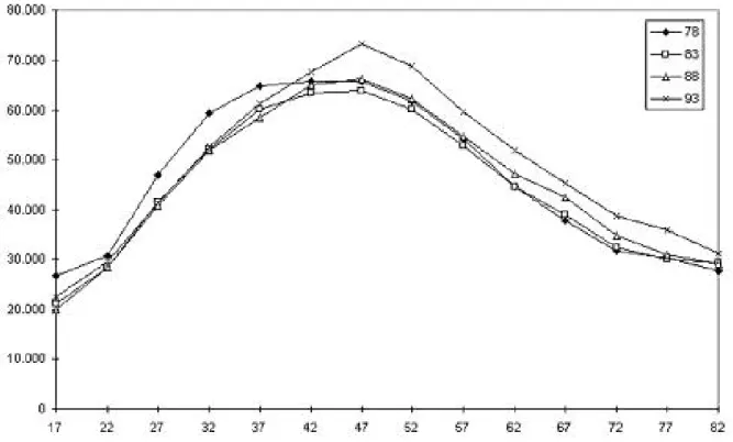 Figure D2: Total Disposable Income  