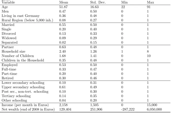 Table A8: Summary Statistics