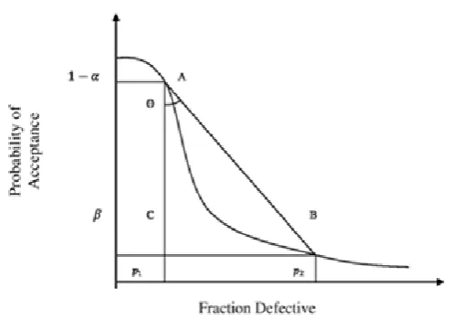 Figure 2: Minimum angle for given p1 and p2  