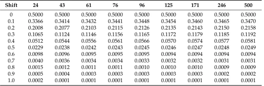 Table 2.