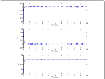Figure 4 Synchronization error of the Lorenz system with the disturbance w(t).