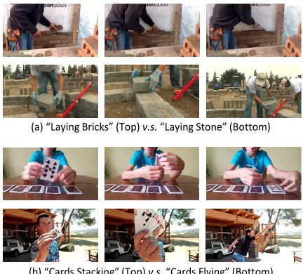 Figure 1: Local information is sufﬁcient to distinguish“Laying Bricks” and “Laying Stones” while global spatial-temporal clue is necessary to tell “Cards Stacking” and“Cards Flying”.