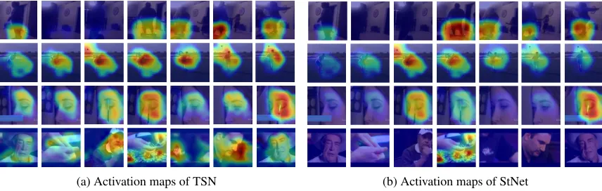 Figure 4: Visualizing action-speciﬁc activation maps with the CAM (Zhou et al. 2016). Four action classes, i.e., hoverboarding,golf driving ,ﬁlling eyebrows and playing poker, are shown from top to the bottom