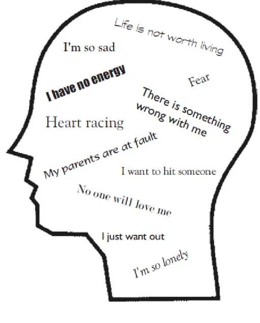 Figure 9.2: What the pain in your head might look like. 