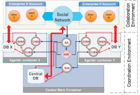 Fig. 3. User’s account features.
