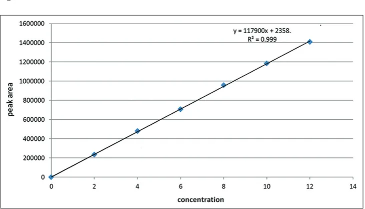 Fig. 1: Rosuvastatin calcium