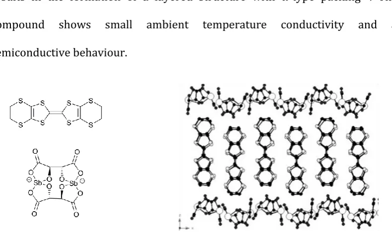 Figure 1.6. Structures of ET and antimony L-tartrate anion and a view of solid state packing in 