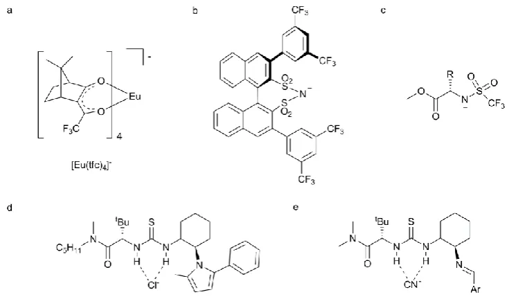 Figure 1.17. Examples of chiral anionic species.92-95,98 