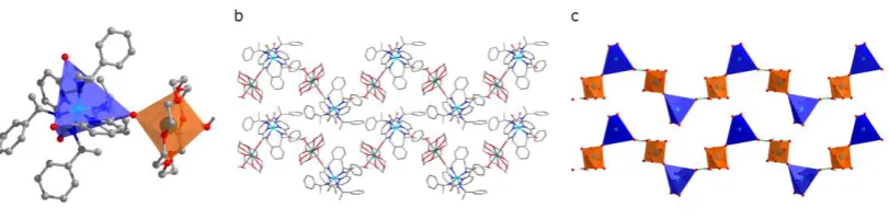 Figure 3.6. Solid state structure of (18-crown-6)K[CoIII(L3)2]·H2O·MeCN with thermal ellipsoids 