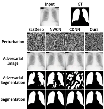 Figure 1: Sample adversarial attacks on SLSDeep (Sarkeret al. 2018), NWCN (Hwang and Park 2017), CDNN (Yuan2017) and our NLCEN