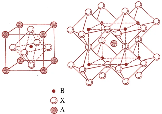 Figure 1-4Schematic view of the cubic prototype perovskite-type structure withthe formula ABX3