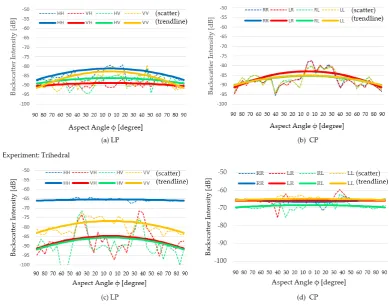 Figure 10. d/b) simulation result of CP, () experimental result of CP. a) Simulation result of LP, (cλλ = 6.4): ( = 6.4): (a) Simulation result of LP,Figure 10