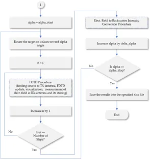 Figure 4. Figure 4. Critical design review of AST_V1 presented in a ﬂow chart (part 2).Critical design review of AST_V1 presented in a flow chart (part 2)