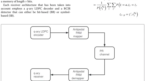 Figure 1 Block diagram of the basic system model for q-ary LDPC coded signals over binary-input PR channels.