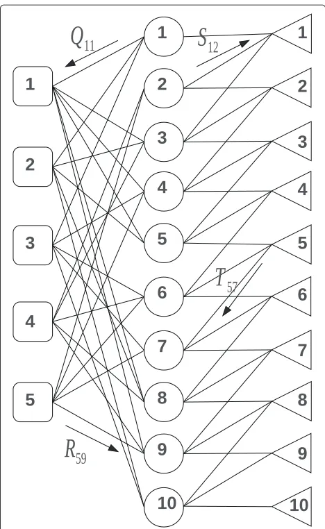 Figure 2 A graph that represents channel constraints and theparity check of the LDPC code