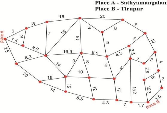 Figure 1: Connected Graph 