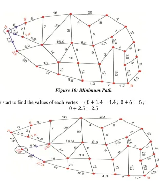 Figure 11: Minimum Path 