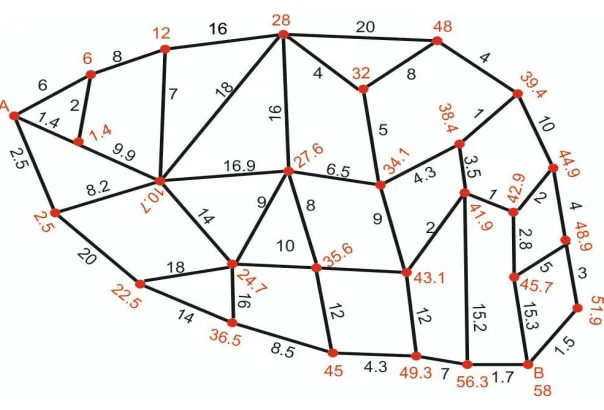Figure 10: Minimum Path 