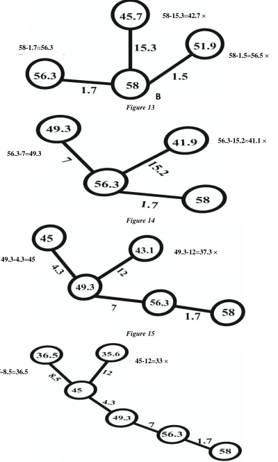 Figure 13  